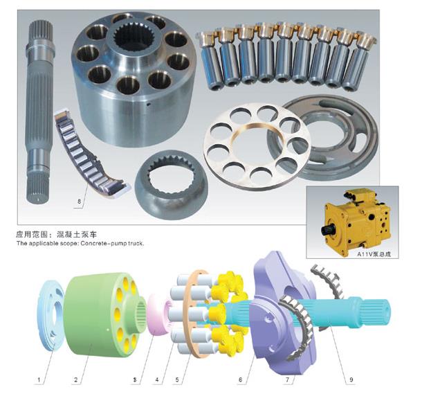 力士乐A11VO95/130/160/190/200/250/260 液压泵配件