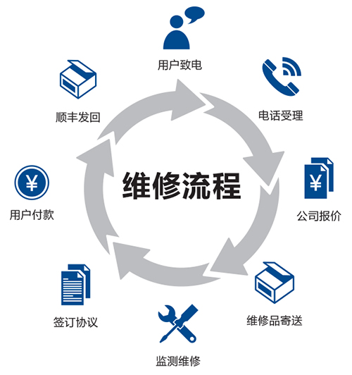 液压泵维修流程是什么样的