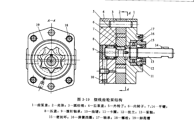 摆线齿轮泵原理图