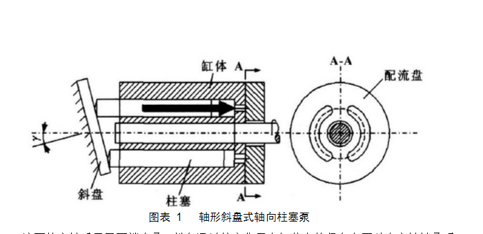 轴向柱塞泵维修结构