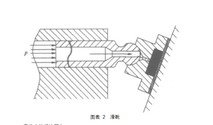 轴向柱塞泵维修滑靴