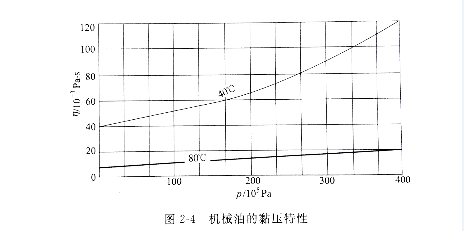 机械油的粘性特性