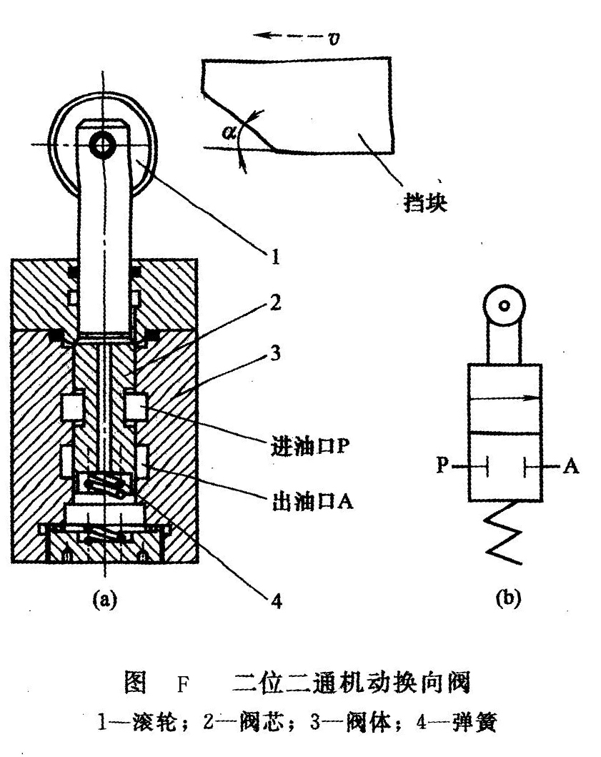 机动换向阀原理