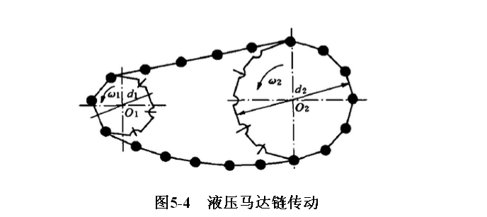 液压马达转速过低和转矩小的故障原因