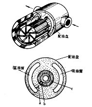 叶片泵压力升不上去维修
