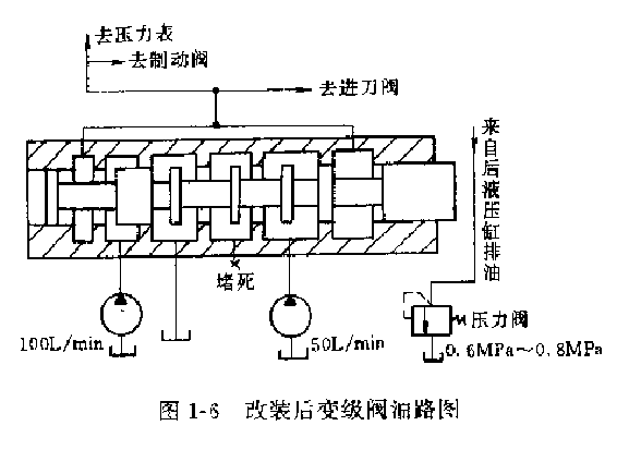 改进后变级阀油路图