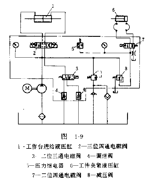 原液压系统