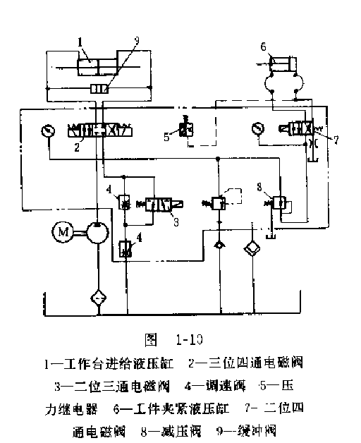 调整和改进后的液压系统