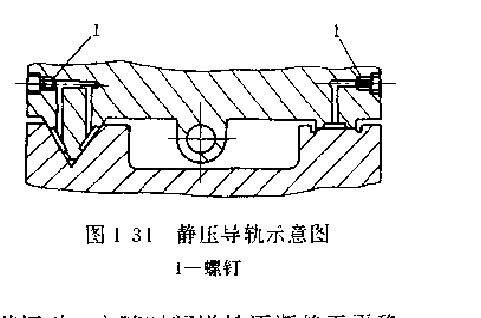 静压导轨示意图