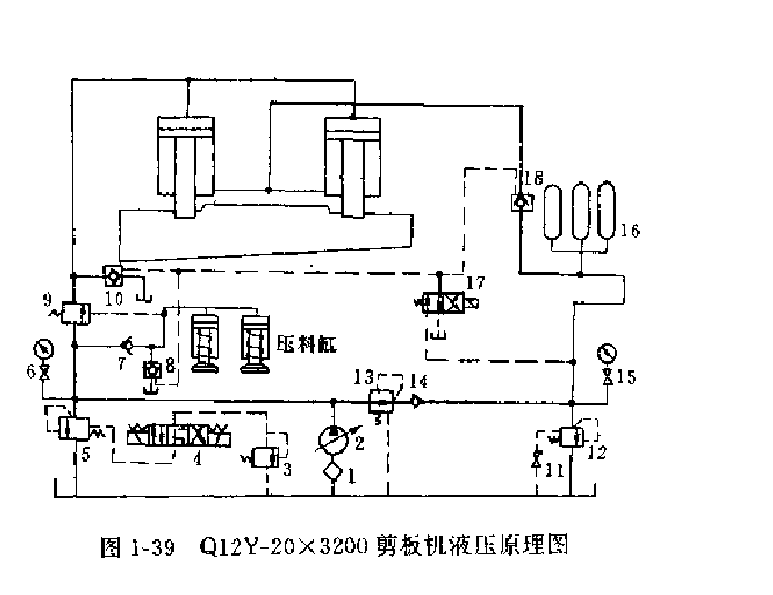Q12Y-20X3200剪板机液压工作原理图