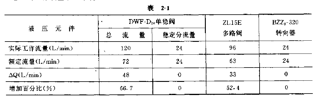各液压元件的实际工作流量