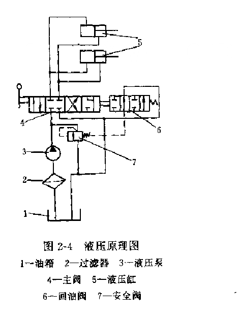 东方红-60型推土机的液压系统