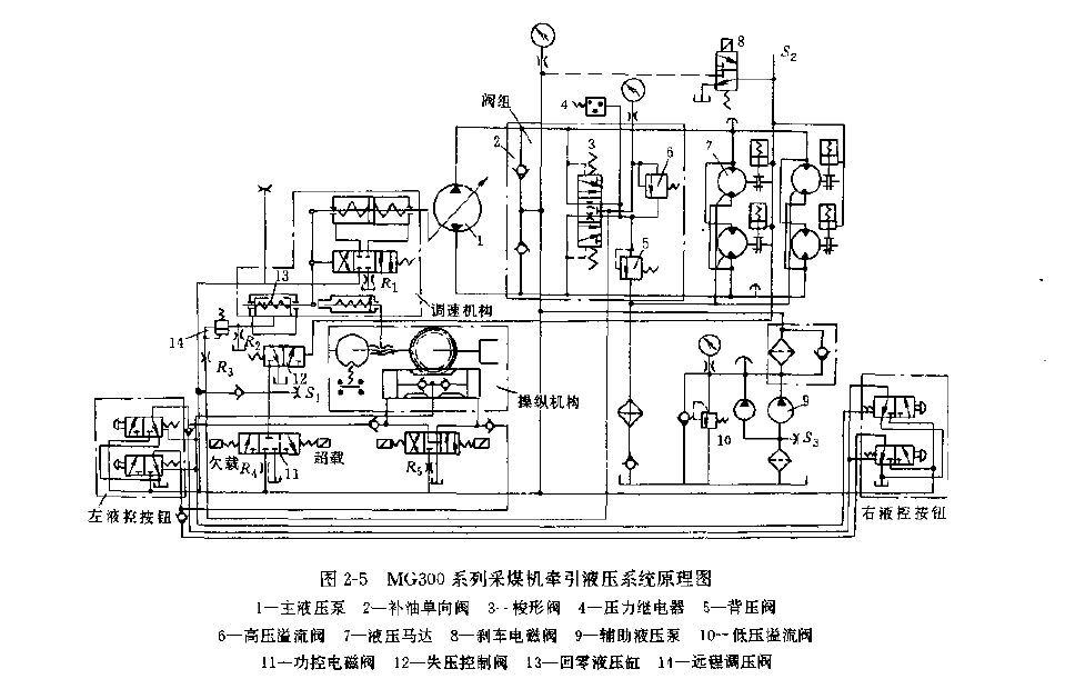 MG300系列采煤机的牵引液压系统原理图