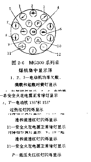 MG300系列采煤机集中显示屏