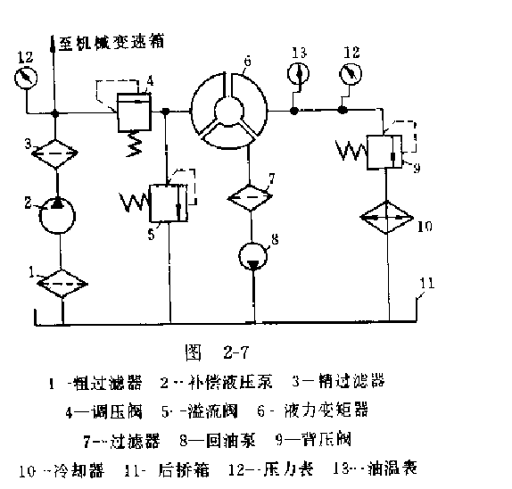液力变矩器辅助系统