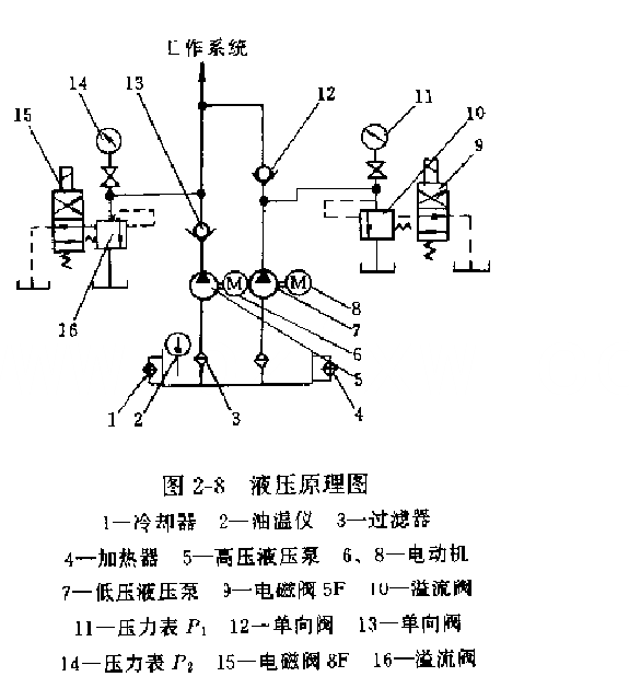 液压静力压桩机液压原理图