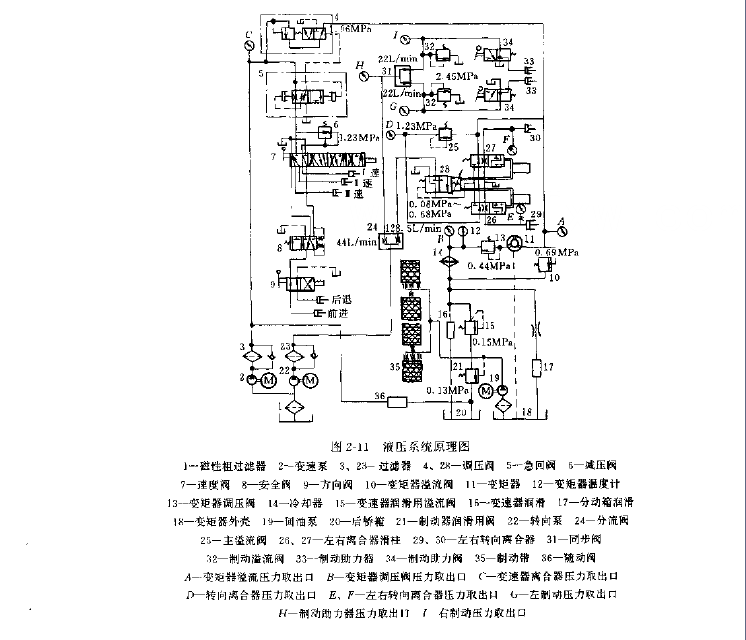 推土机底盘液压系统原理图