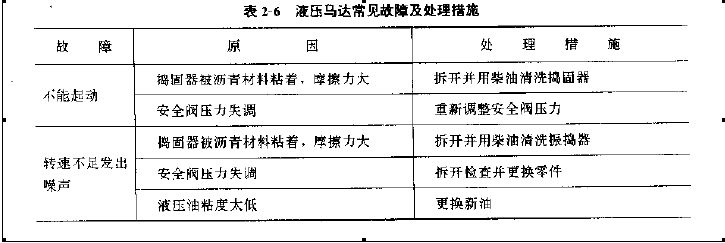 液压马达常见故障及处理措施