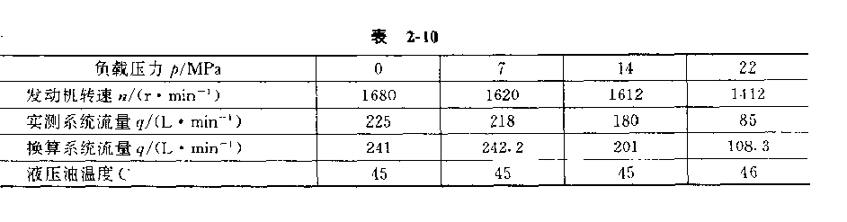 UH181挖掘机液压系统测试结果