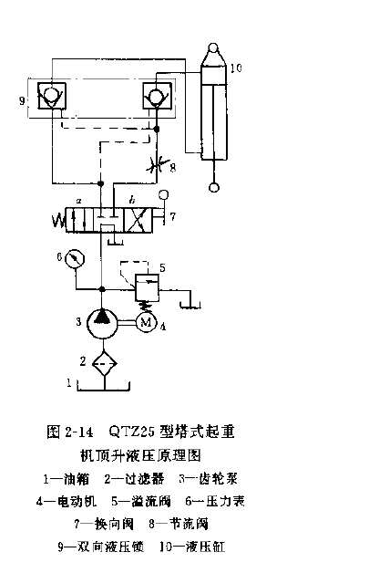 QTZ25型塔式起重机顶升液压系统原理图