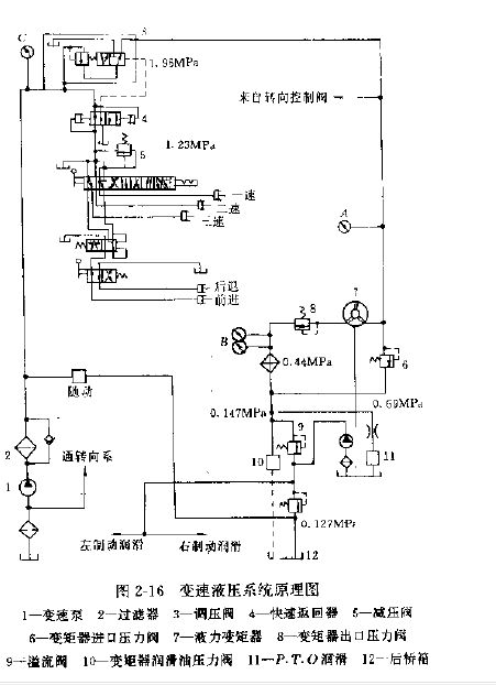 推土机变速液压系统回路原理图