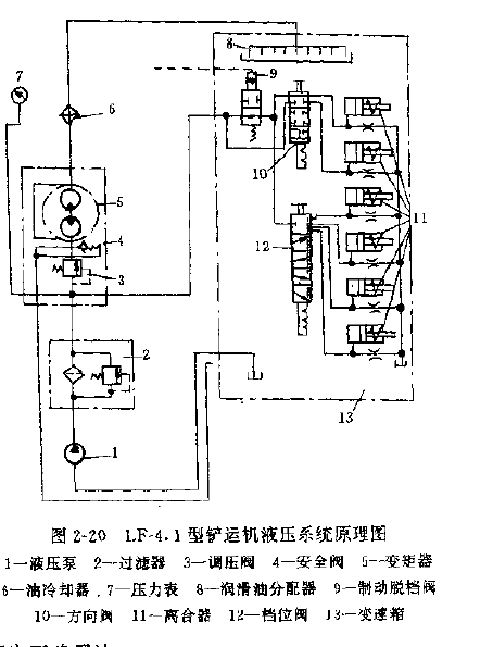 井下铲运机液压系统工作原理