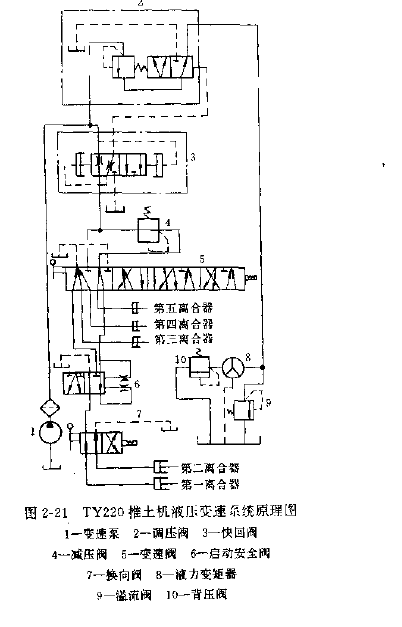 推土机液压变速系统工作原理