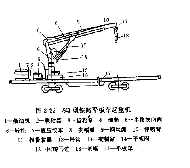 SQ型液压起重机液压原理图