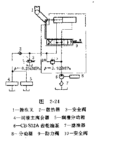 推土机液压系统工作原理