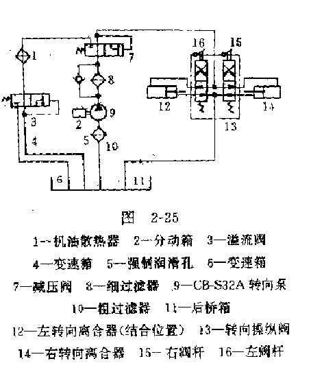 推土机转向液压系统工作原理