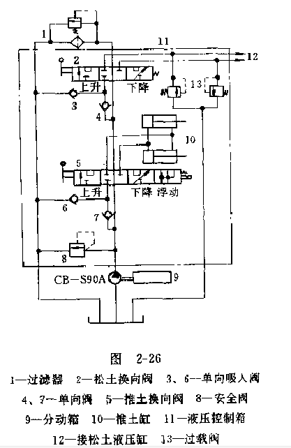 工作装置液压系统