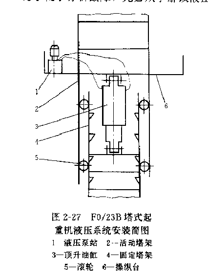 该塔式起重机活动塔架液压工作原理