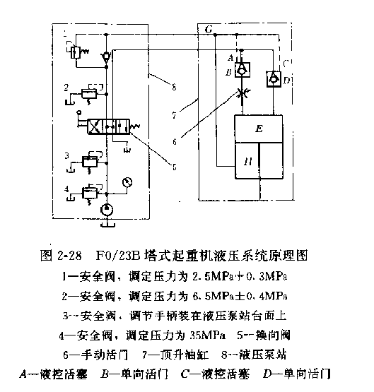 塔式起重机液压系统工作原理