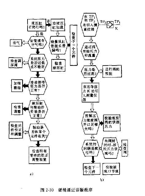 QT60型塔式起重机逻辑逼近诊断程序