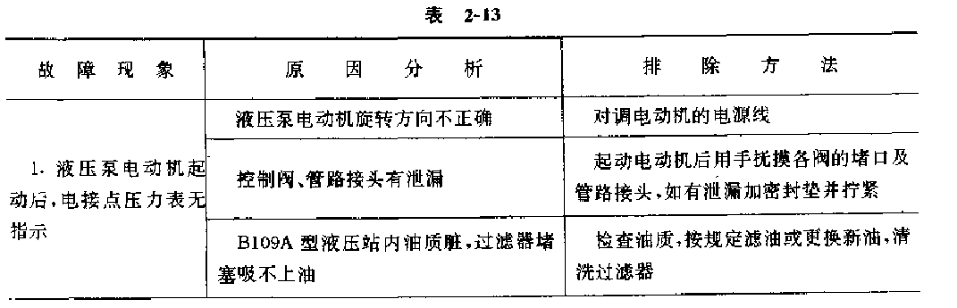 提升机液压系统常见故漳的原因与排除