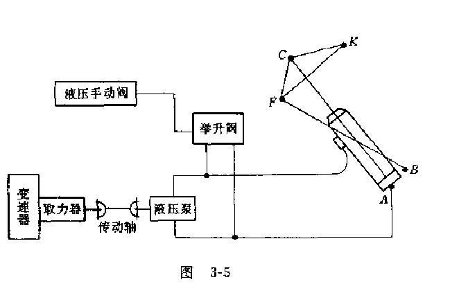 QR10型罗曼自卸汽车自卸机构的结构