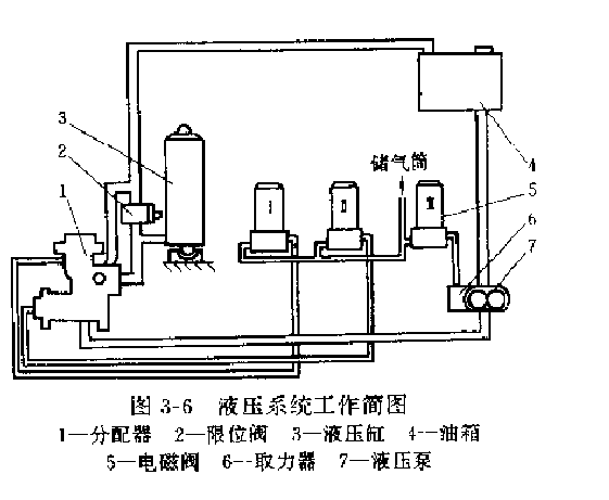 卡玛斯55111型自卸汽车液压系统的工作原理