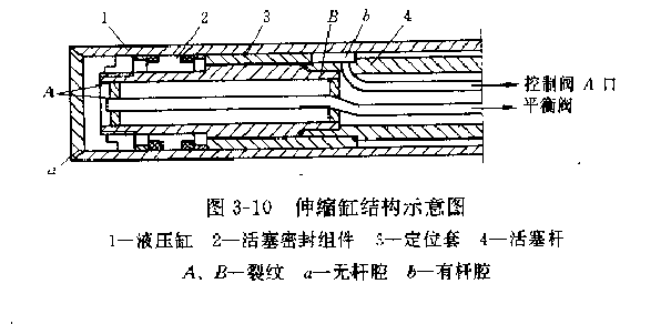 伸缩缸结构示意图