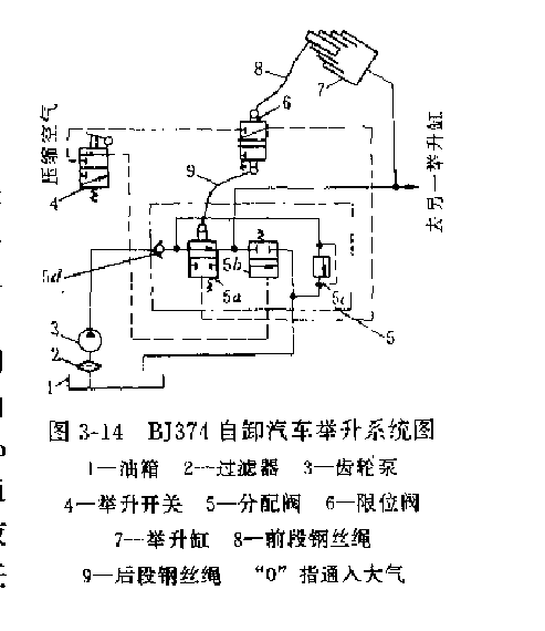 BJ374型自卸汽车液压举升系统